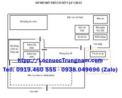 Sơ đồ bố trí mặt bằng cơ sở sản xuất nước đóng bình, đóng chai