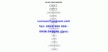 Sơ đồ quy trình sản xuất nước tinh khiết đóng chai đóng bình